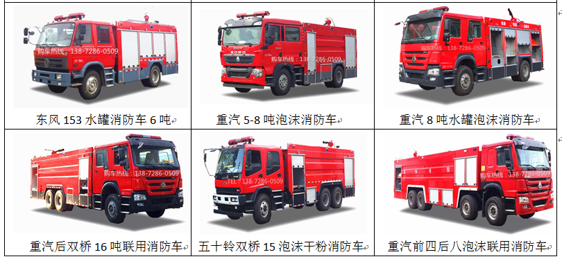 大型消防車生產(chǎn)廠家 QQ圖片20171207102203.png